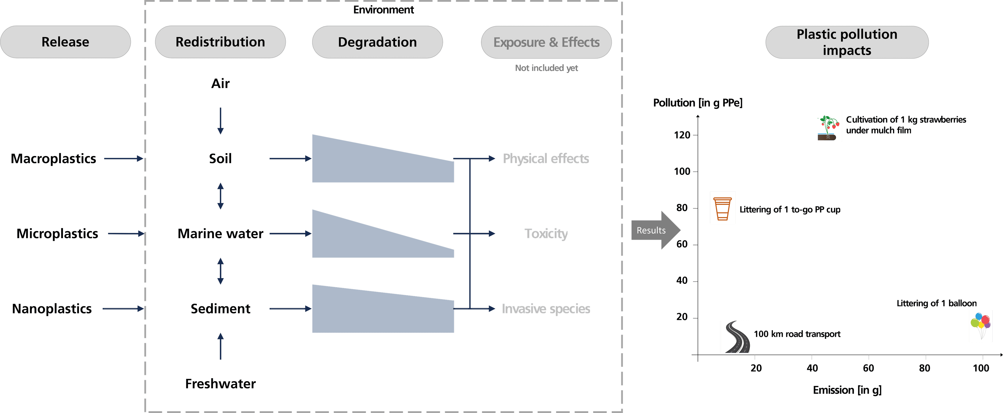 Methodology Overview
