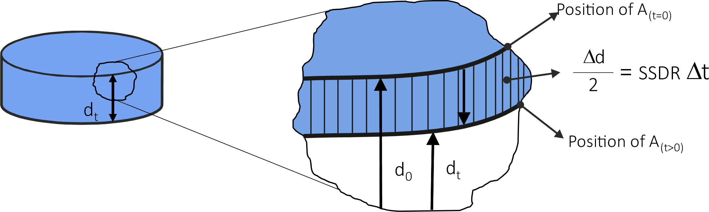 Methodology Overview